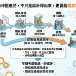 彰化縣-耀德工業-模具開發-提供一站式製造 從設計到量產_生活五金-廠房設備-好的沖壓產品，不只是設計得出來，更要能穩定製造