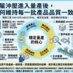 彰化縣-耀德工業-模具開發-提供一站式製造 從設計到量產_生活五金-廠房設備-金屬沖壓進入量產後，如何維持每一批產品品質一致？