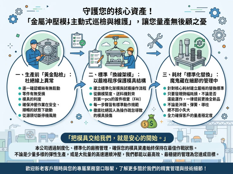 彰化縣-耀德工業-模具開發-提供一站式製造 --守護您的核心資產！本公司落實「金屬沖壓模具主動式巡檢與維護」，讓您量產無後顧之憂__對客戶而言，每一套金屬沖壓模具都是高價值