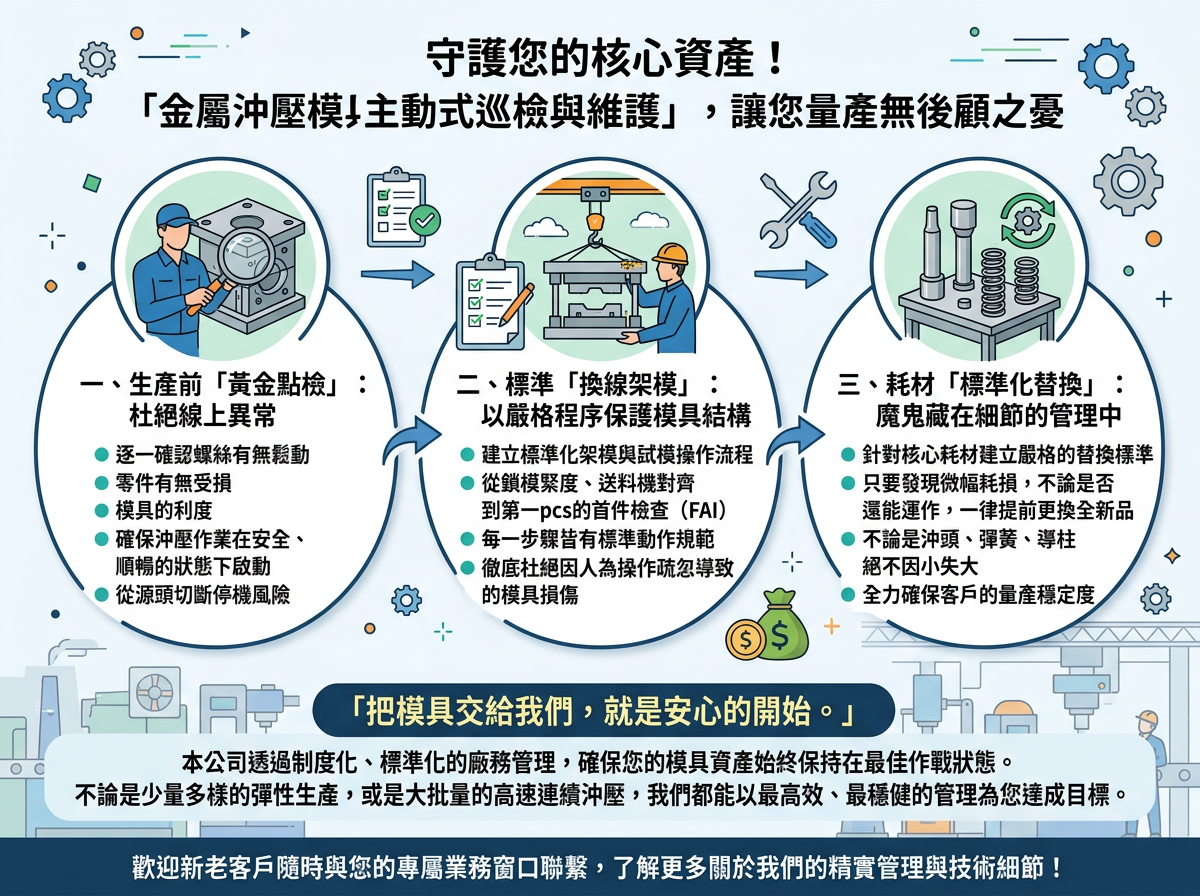 彰化縣-耀德工業-模具開發-提供一站式製造 --守護您的核心資產！本公司落實「金屬沖壓模具主動式巡檢與維護」，讓您量產無後顧之憂__對客戶而言，每一套金屬沖壓模具都是高價值