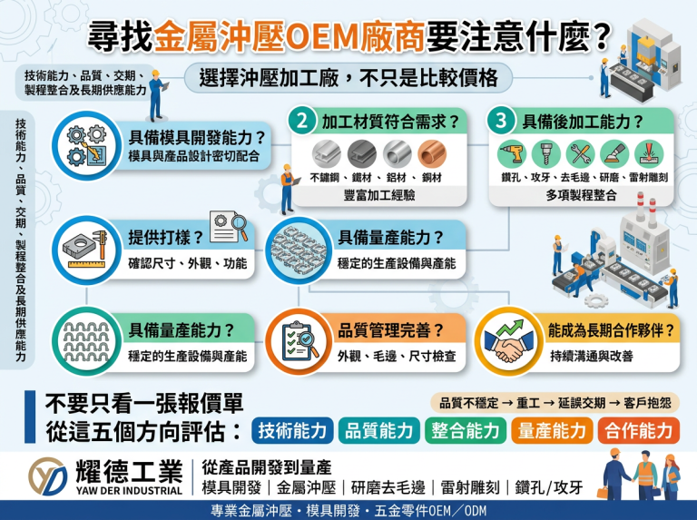 彰化縣-耀德工業-模具開發-尋找金屬沖壓OEM廠商要注意什麼？_選擇沖壓加工廠，不只是比較價格