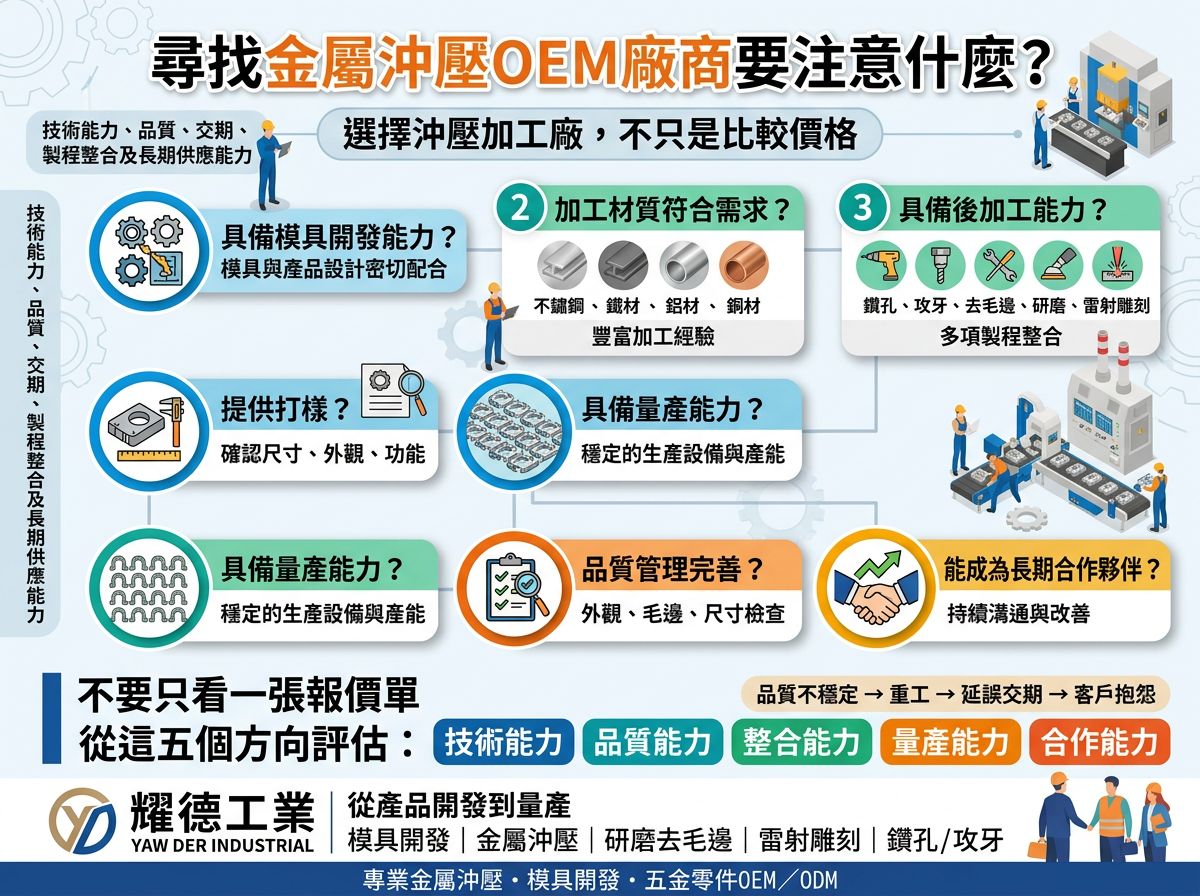 彰化縣-耀德工業-模具開發-尋找金屬沖壓OEM廠商要注意什麼？_選擇沖壓加工廠，不只是比較價格